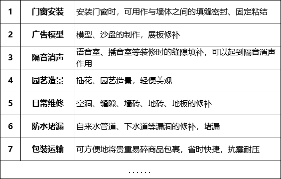 发泡胶适用范围