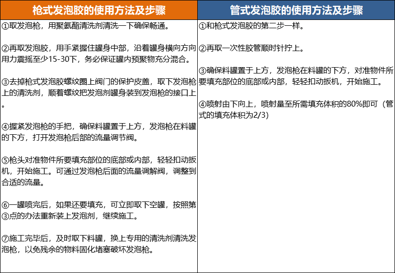 发泡胶使用方法