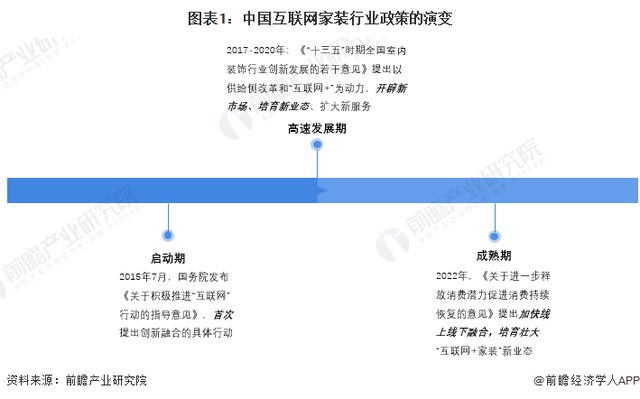 家装行业政策