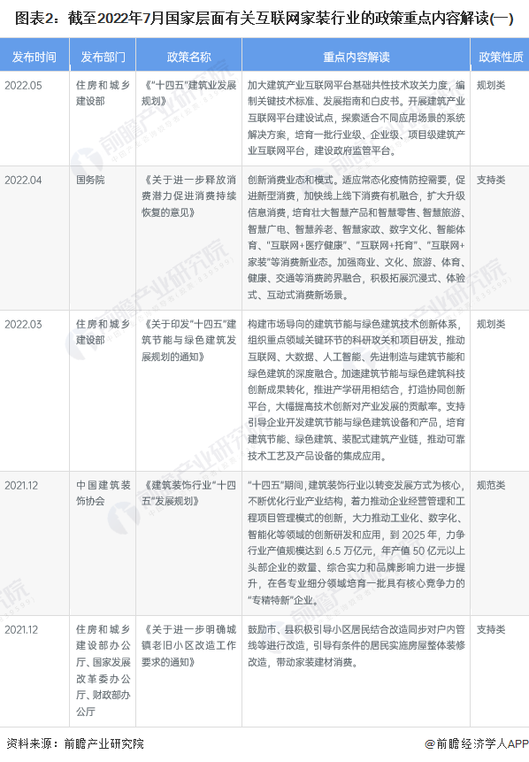 互联网家装行业政策汇总