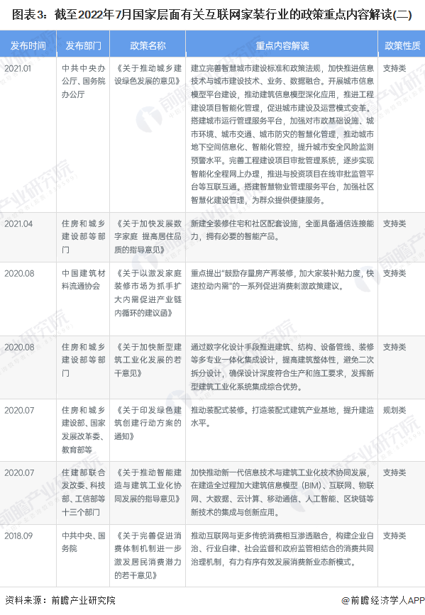 互联网家装行业政策汇总