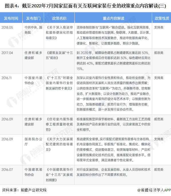 互联网家装行业政策汇总