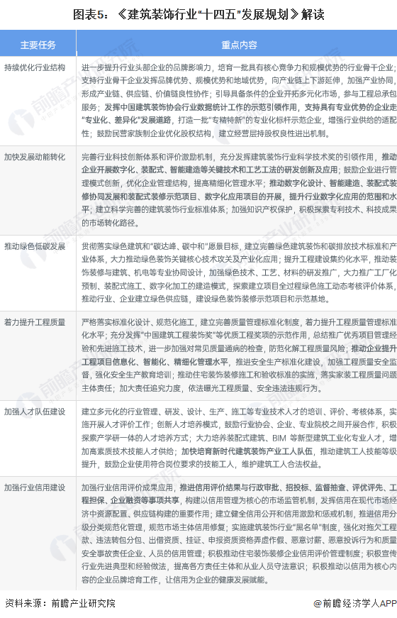 家装行业发展规划