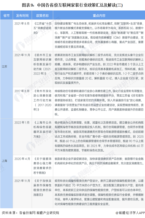 各省互联网家装行业政策汇总