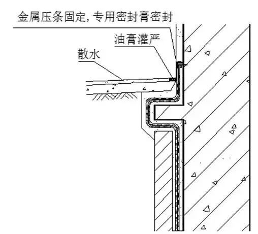 外墙散水防水
