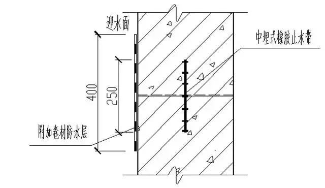 墙体竖向施工缝止水带
