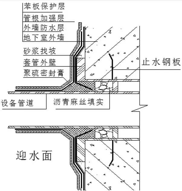 柔性穿墙管迎水面防水