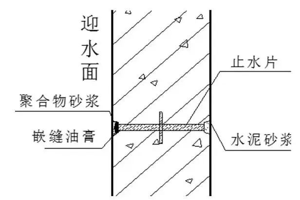 螺栓孔眼处理