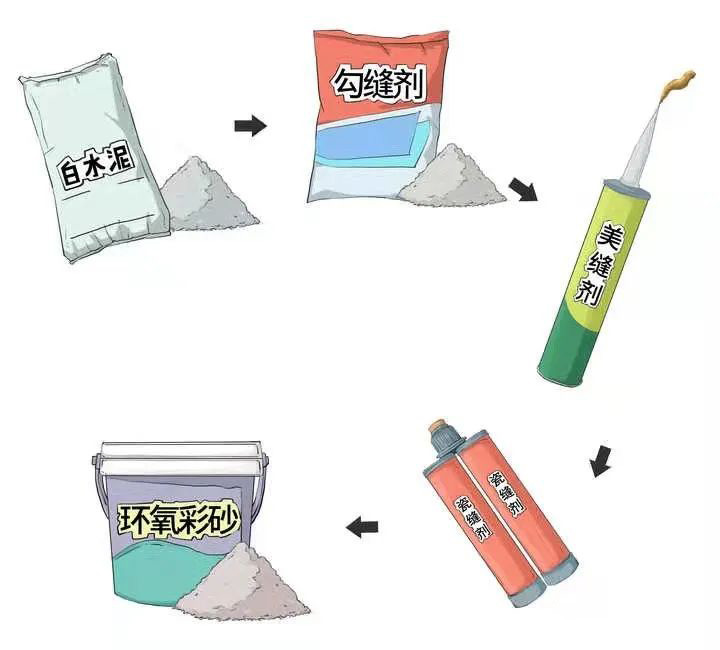 装修知识：瓷砖到底有没有必要做美缝？